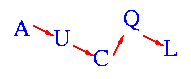 AUCQL logo