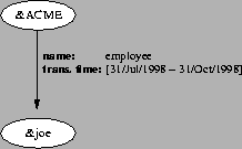 \scalebox{.7}{\includegraphics{idraw/edgeList.ps}}