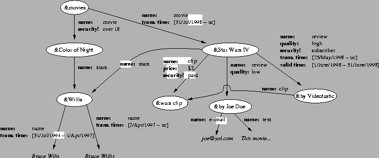 \scalebox{.7}{\includegraphics{idraw/movieHalf.ps}}