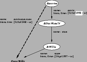 \scalebox{.6}{\includegraphics{idraw/virtualEdge.ps}}
