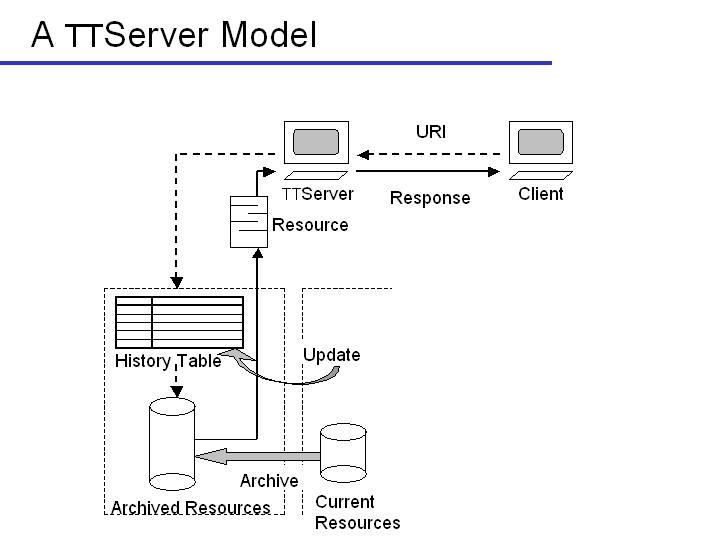 Slide14