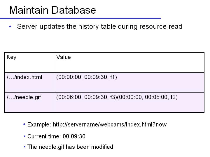Slide16