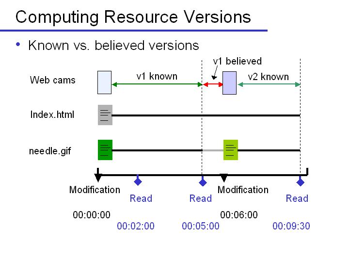 Slide17