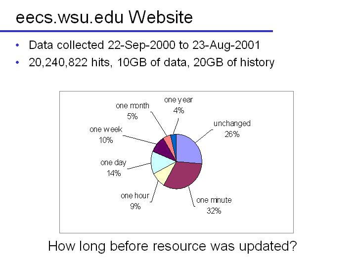 Slide23