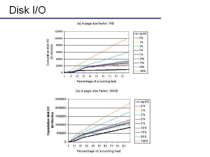 Slide29