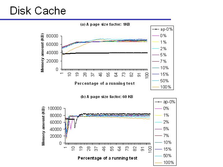 Slide30
