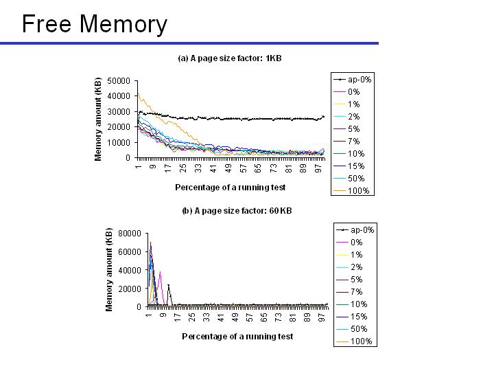 Slide31