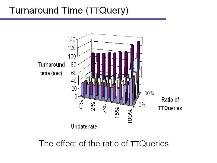 Slide33
