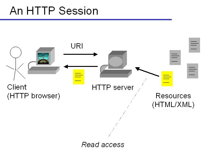 Slide5