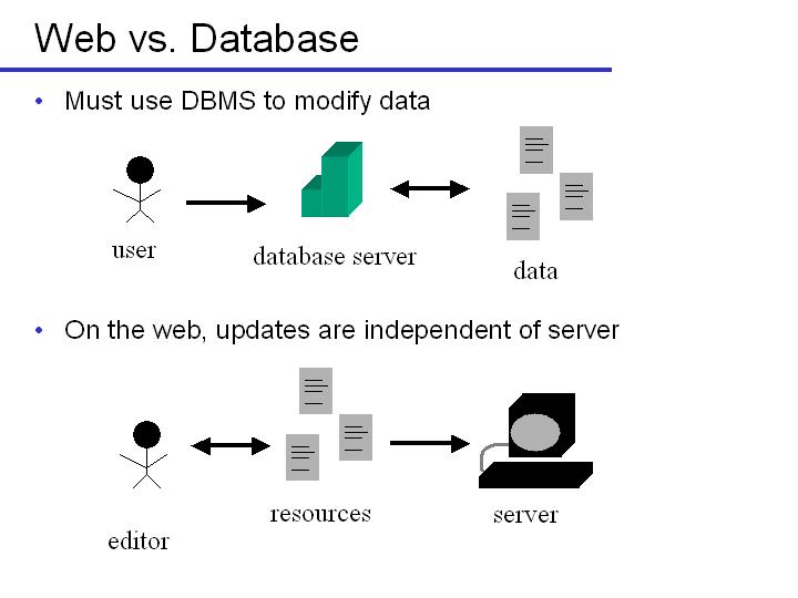 Slide6