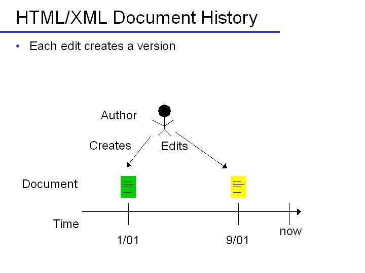 Slide7